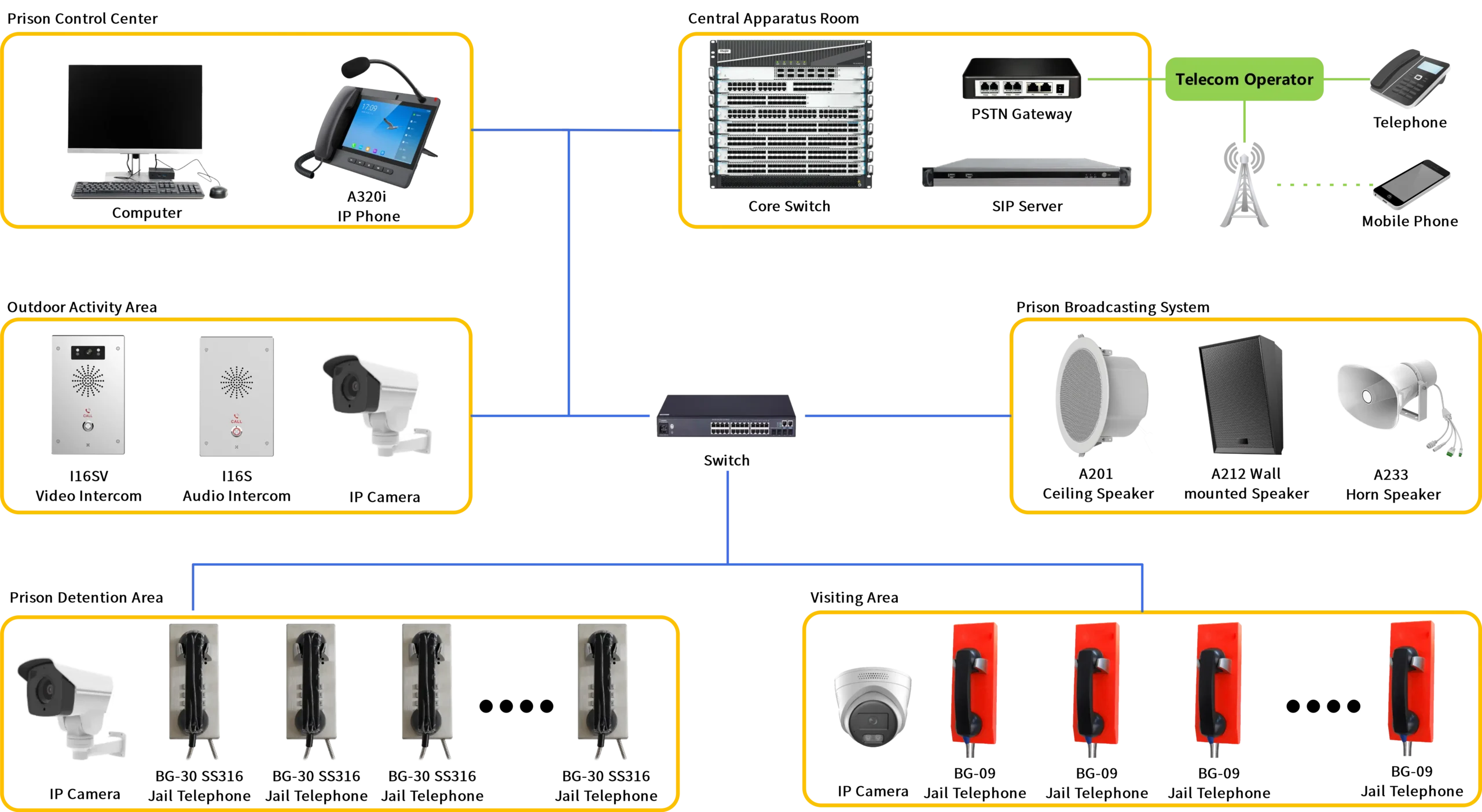 Prison Communication Solutions 1 Prison Communication Solutions scaled